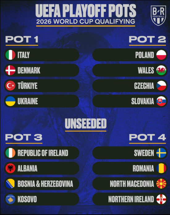Les barrages qui feront trembler le continent, tirage au sort ce jeudi