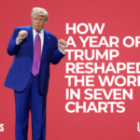 Cette dépense supplémentaire pèse désormais sur chaque foyer américain en contrepartie des recettes douanières records