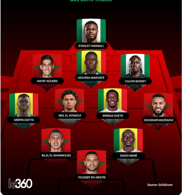 Le Maroc en force, le Sénégal présent