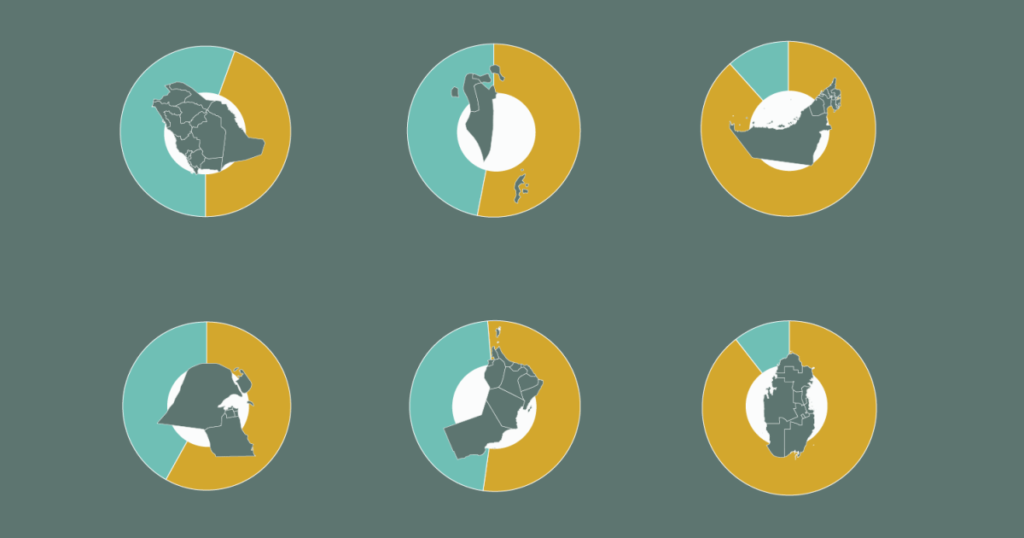 la cartographie des 35 millions de travailleurs étrangers exposés