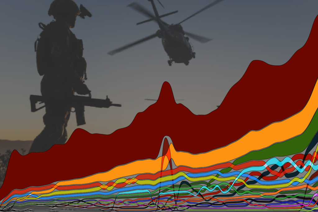 le pays qui dépense le plus par habitant pour son armée